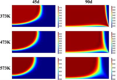 Numerical study on heat storage efficiency of broken rock mass under different CO2 injection conditions